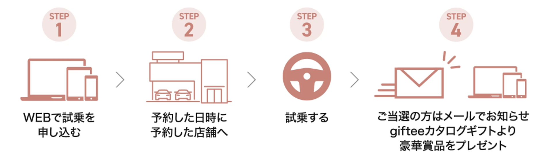 giftee for Business」がSUBARUのWEB試乗予約キャンペーンに採用 当選