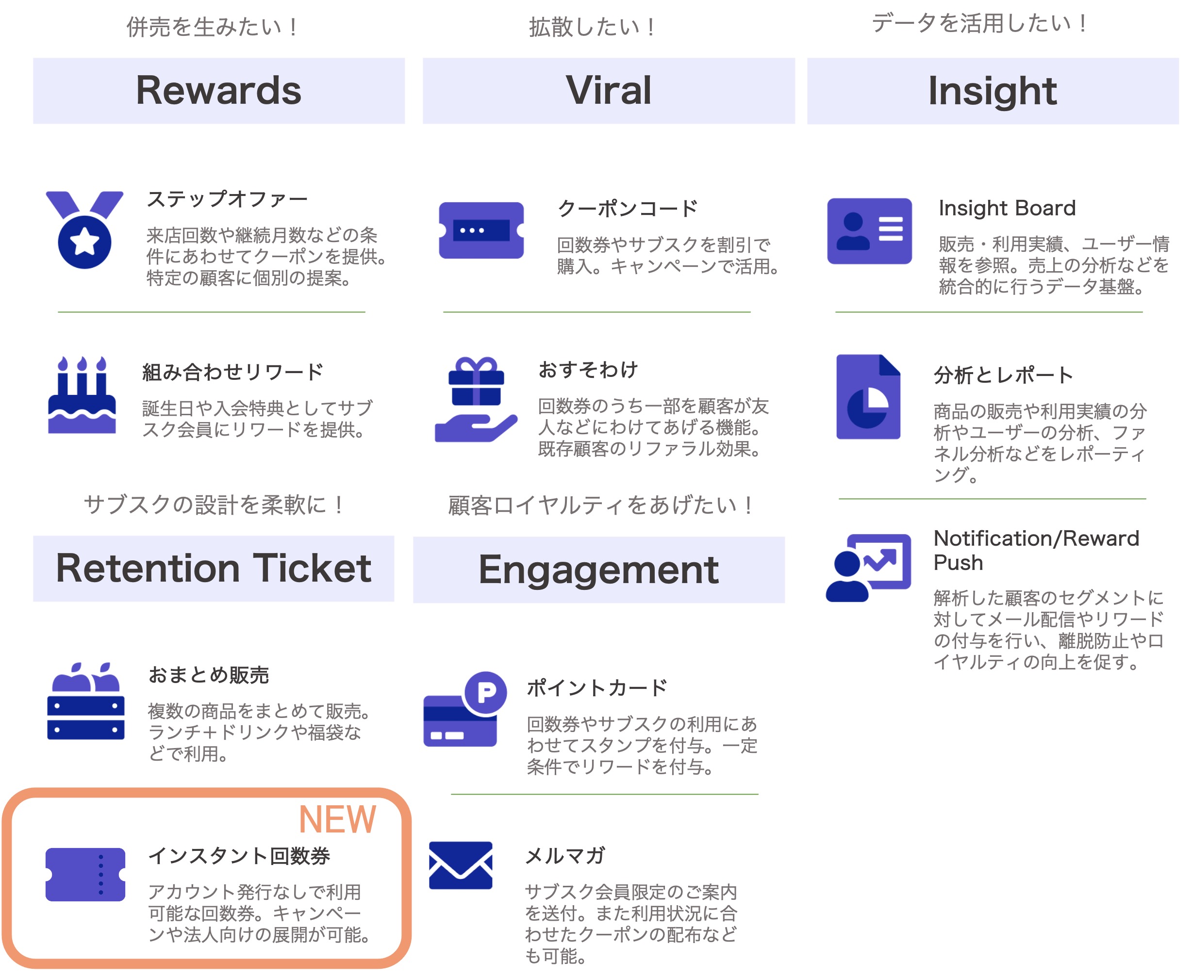 回数券の利用実績を自動で集計・デジタルで管理しつつ紙媒体での運用も