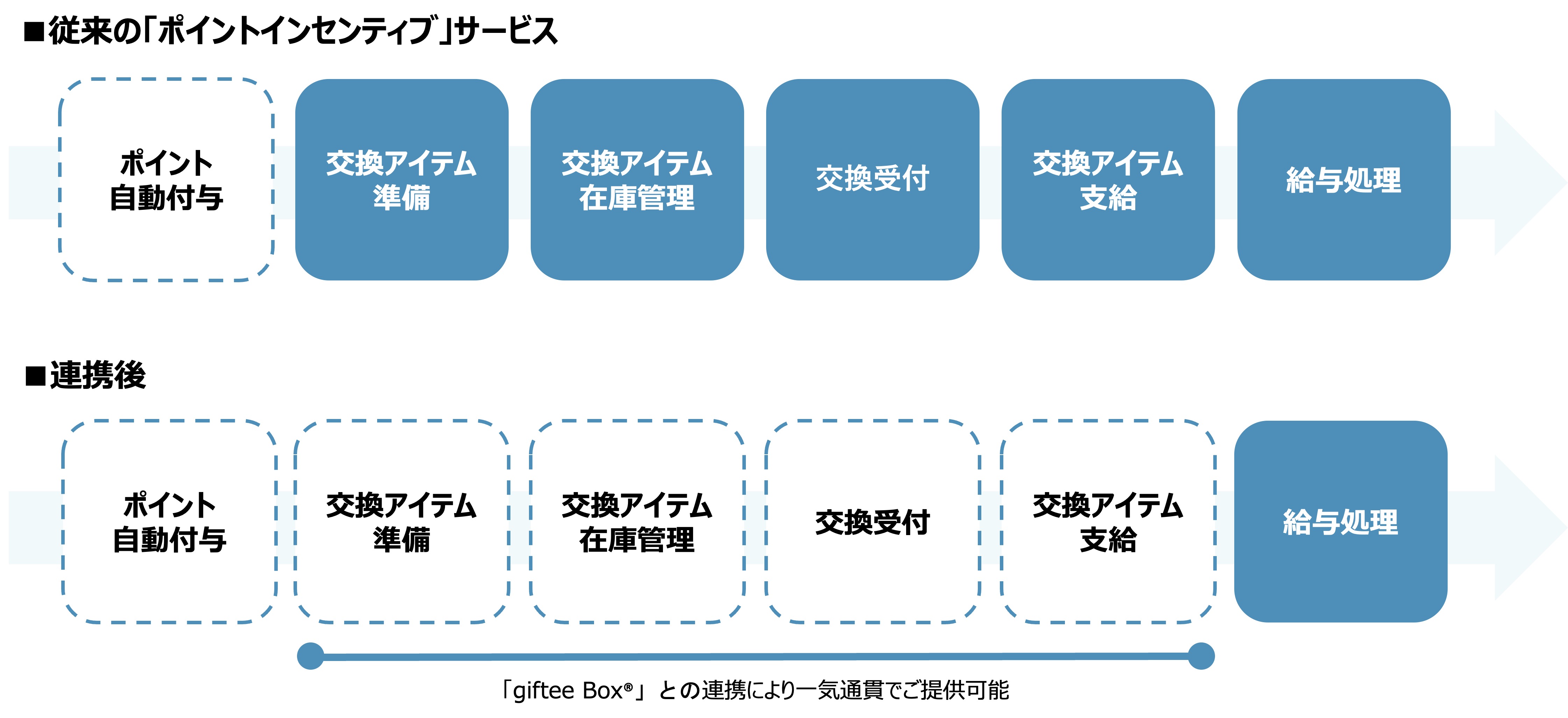 2 連携図