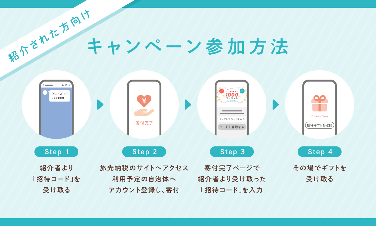 4 参加方法(紹介された方)