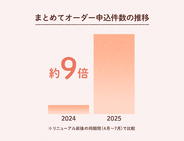 03 Graph B