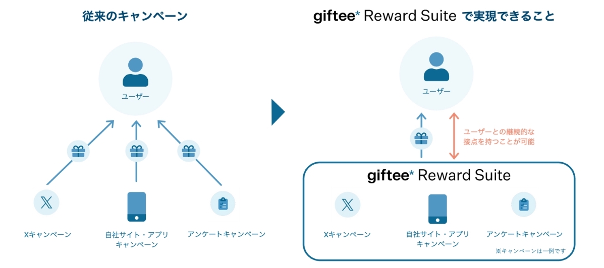 02 Reward Suite