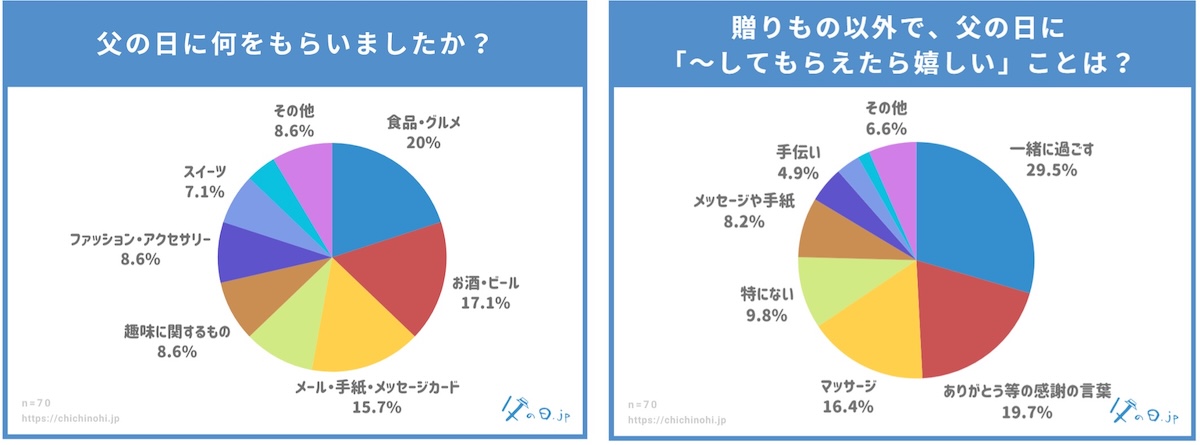 02 父の日.jp調査