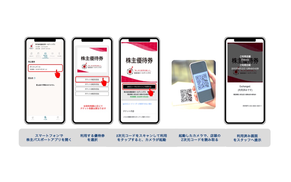 株主優待利用フロー図