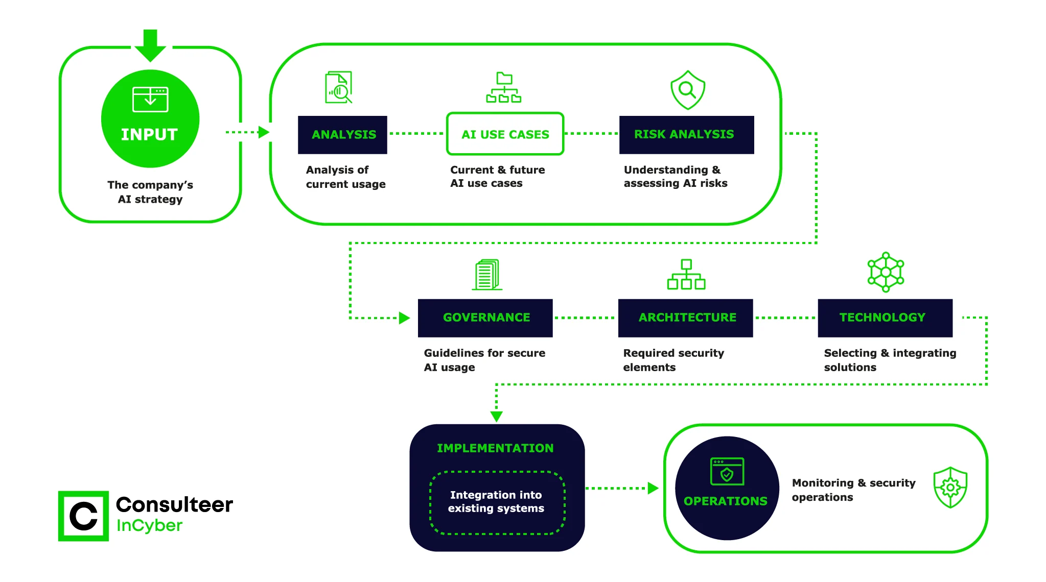 ai-security-journey-infograph