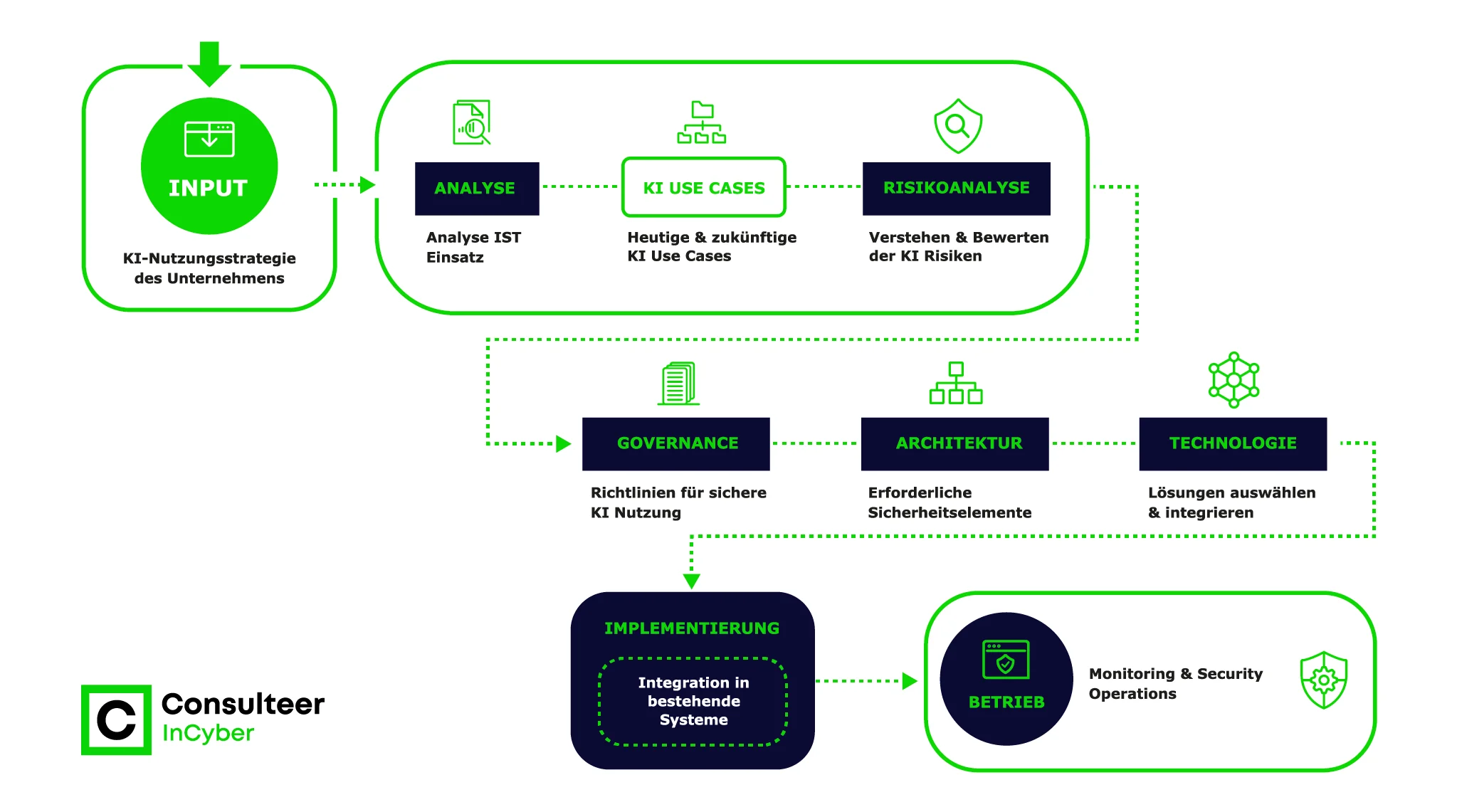 AI Security journey-EN