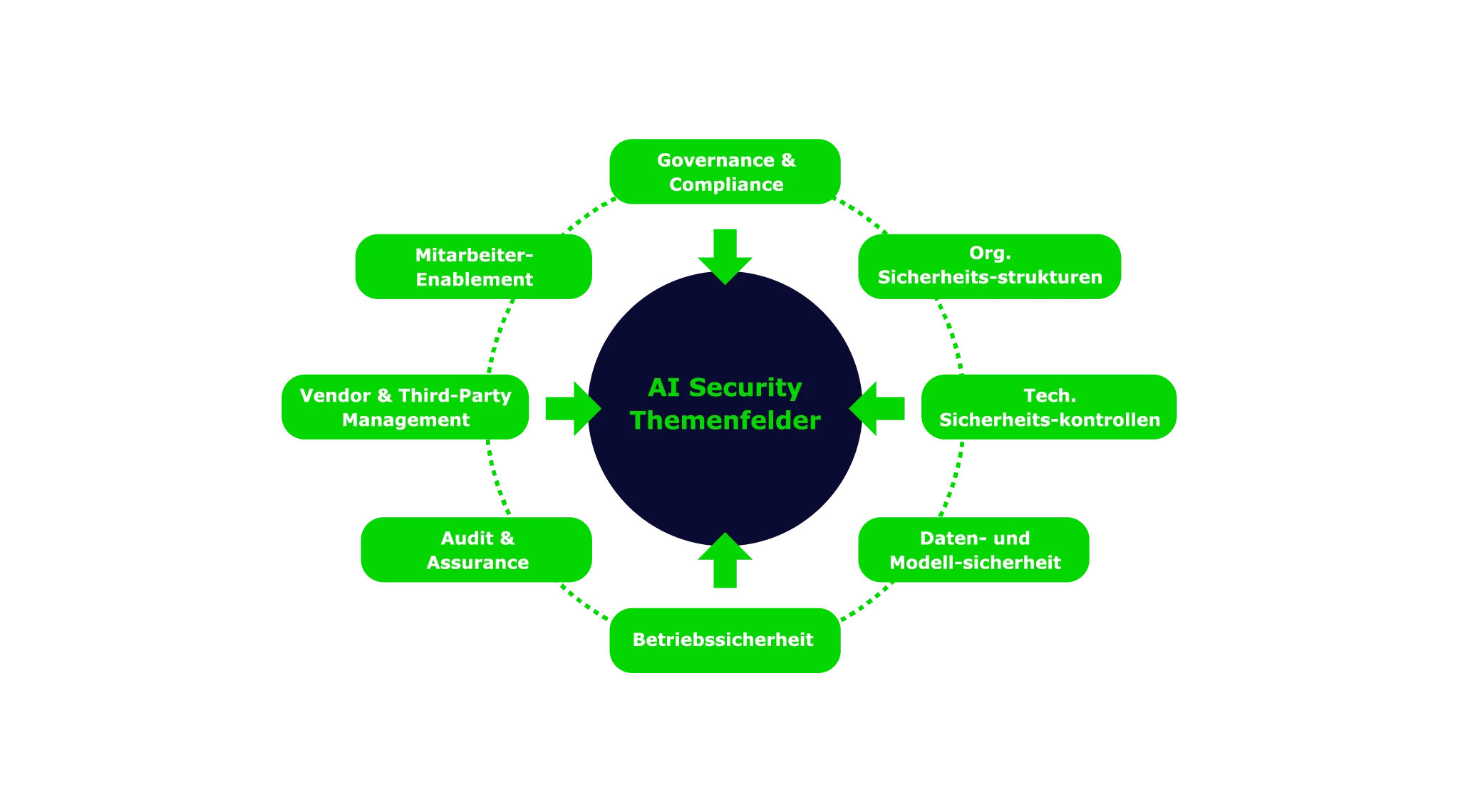 InCyber-ai-security-consulting-02