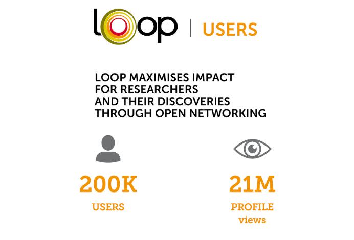 Loop Informercial Loop reaches 240,000 users