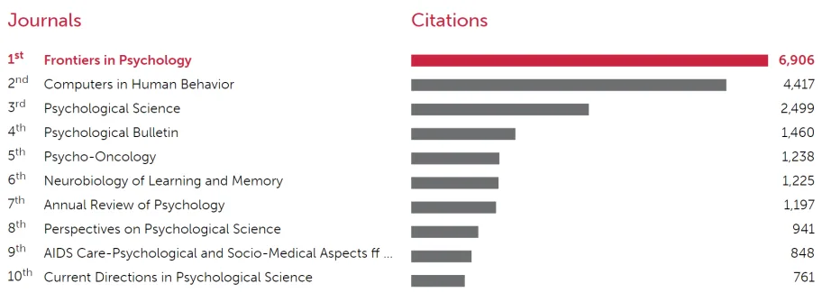 Frontiers in Psychology_ALL top journals-MuPsycht