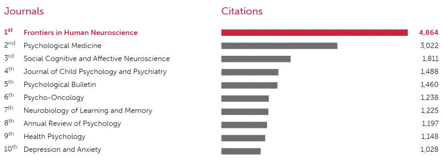 Frontiers in HumNeuroscience_Psycho