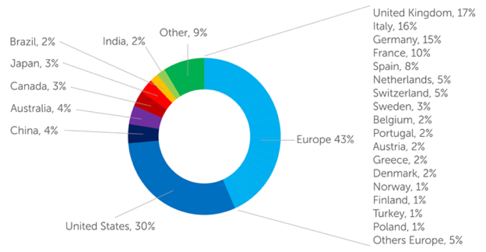 Frontiers Community By Numbers