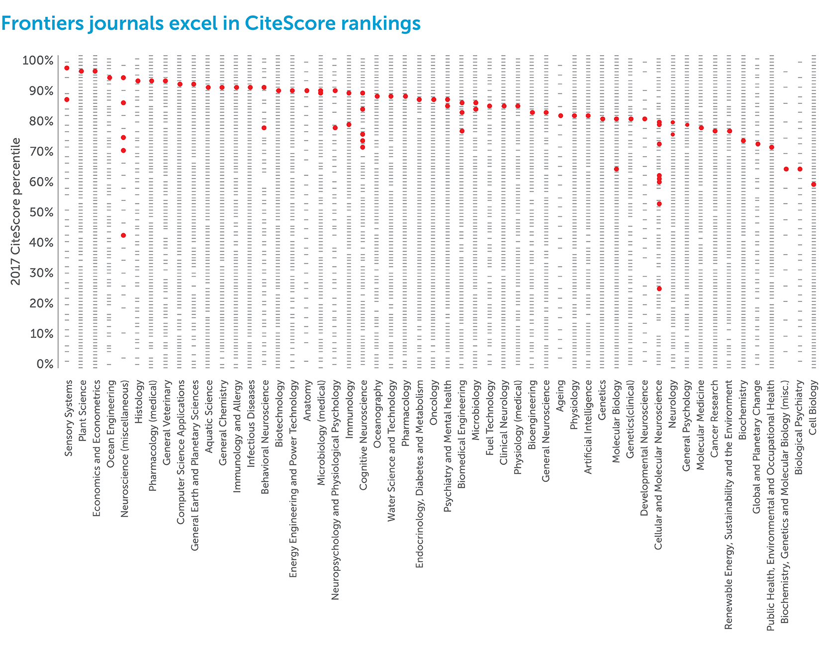 Journal Impact Factors: Frontiers At The Top Of Citation And Impact Metrics