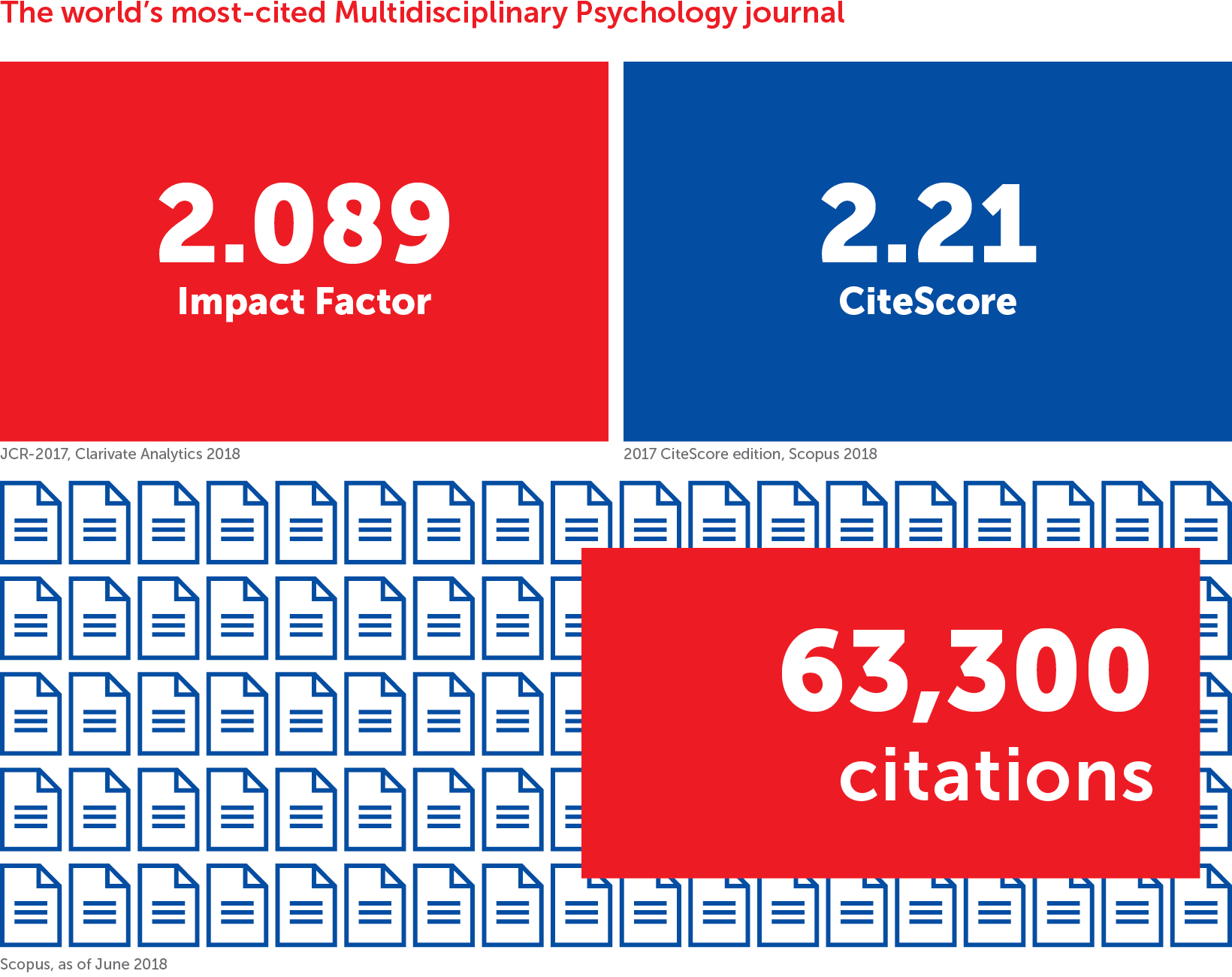 Journal Impact: Frontiers In Psychology