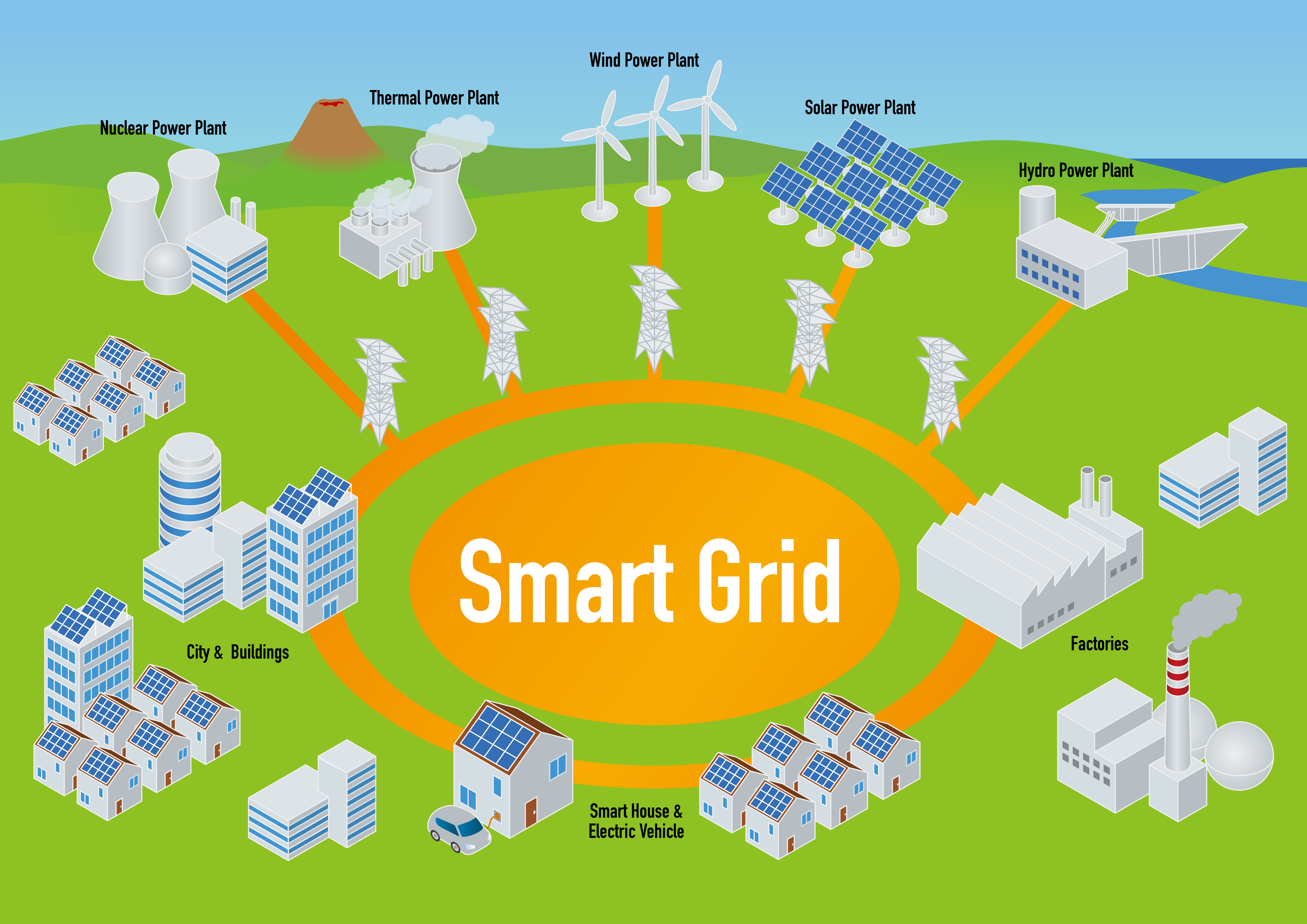 Как работает пауэр. Умные сети электроснабжения Smart Grid. Smart Grid в электроэнергетике схема. Технологии интеллектуальных сетей (Smart Grid). Технологии Smart Grid в электроэнергетике.