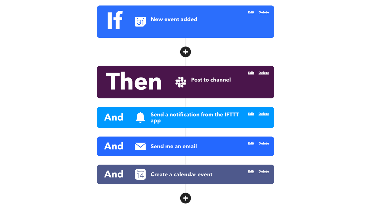 Multi-Actions Example