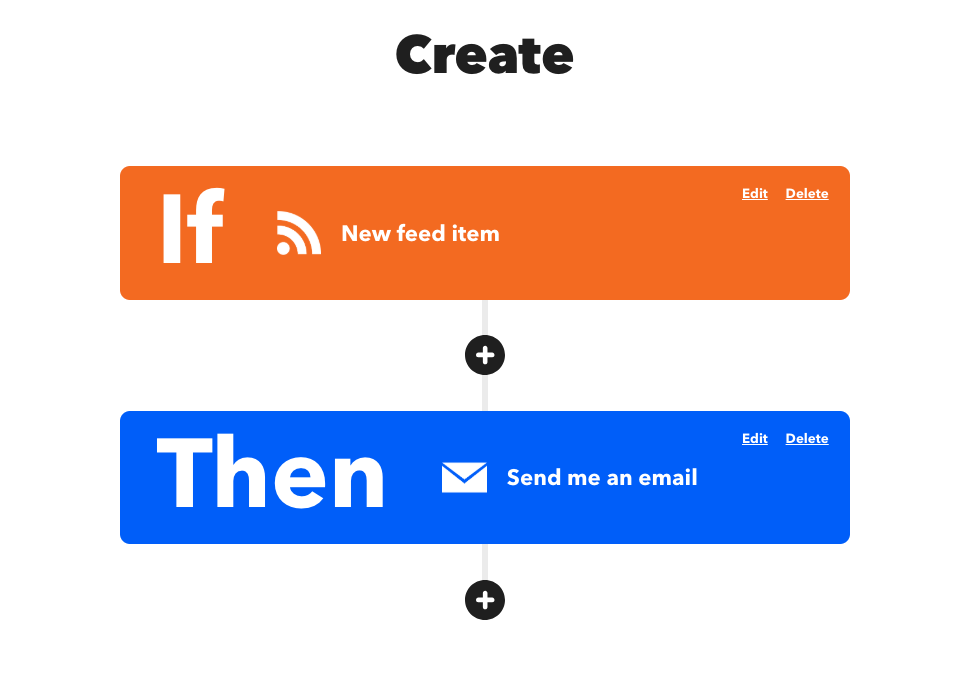 IFTTT Applet: New RSS feed item, then send me an email