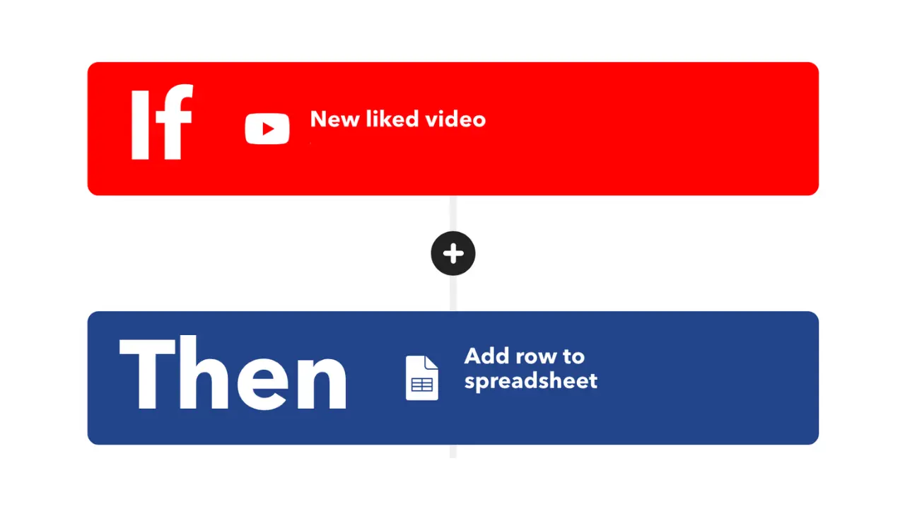 YouTube to Google Sheet Automation