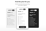 AI Generated Tweets Pros And Cons IFTTT