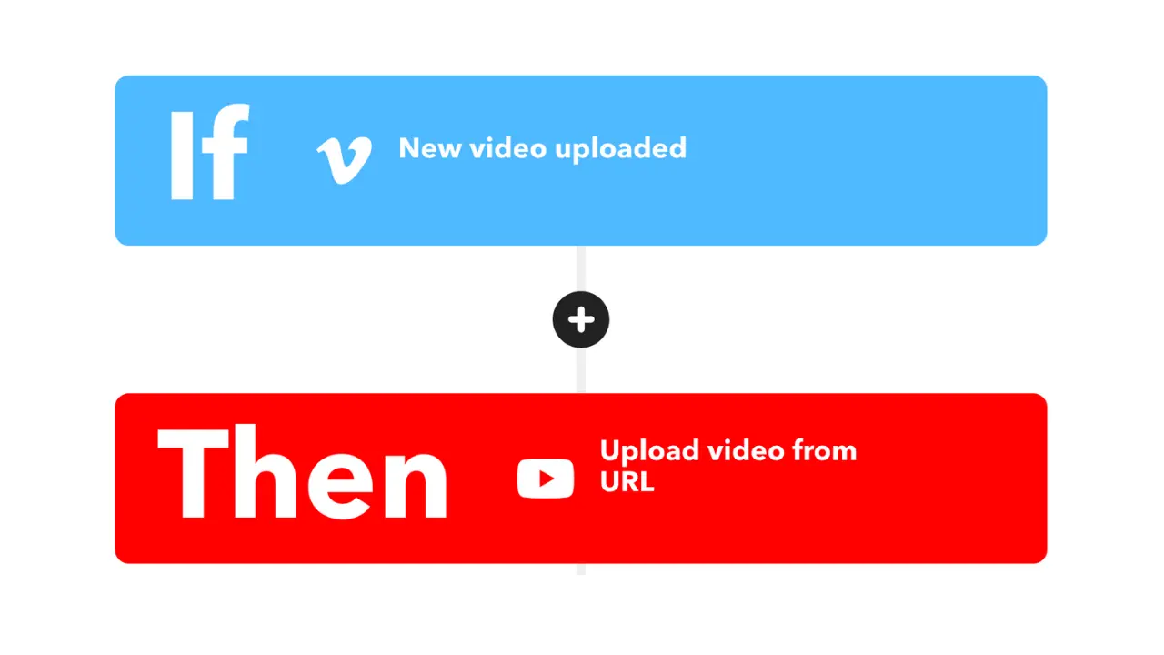 Connect YouTube to Vimeo