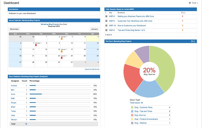 jira dashboard