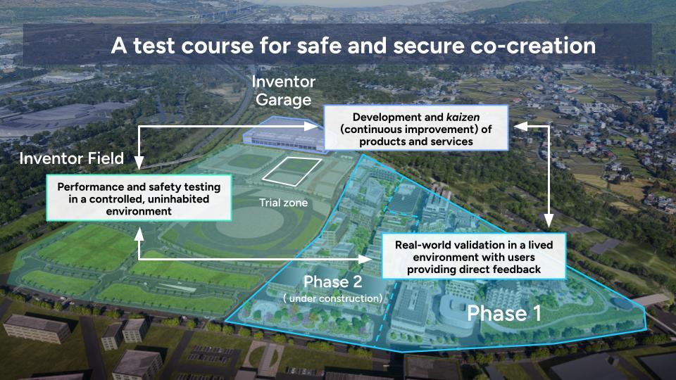 The Inventor Garage completes a three-stage development loop unique to Woven City.
