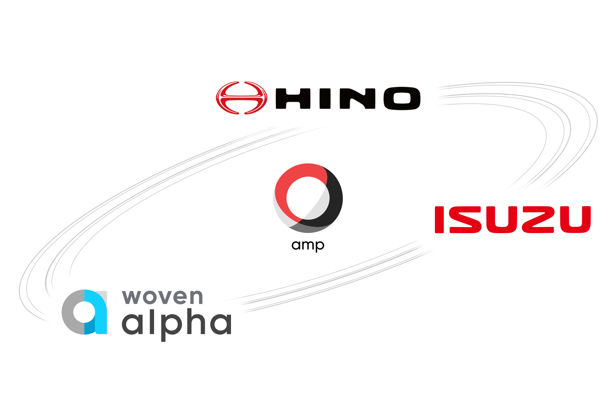 AMPロゴを囲む日野、いすゞ、ウーブン・アルファのロゴ