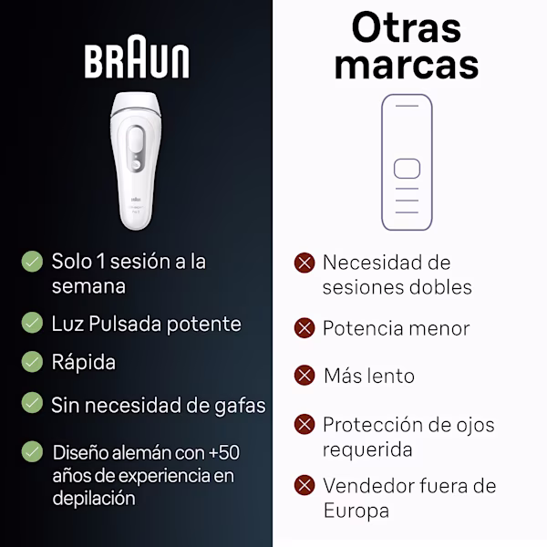 Silk-expert Pro 3 IPL, Braun vs. other Silk-expert Pro 3 IPL, Braun vs. other