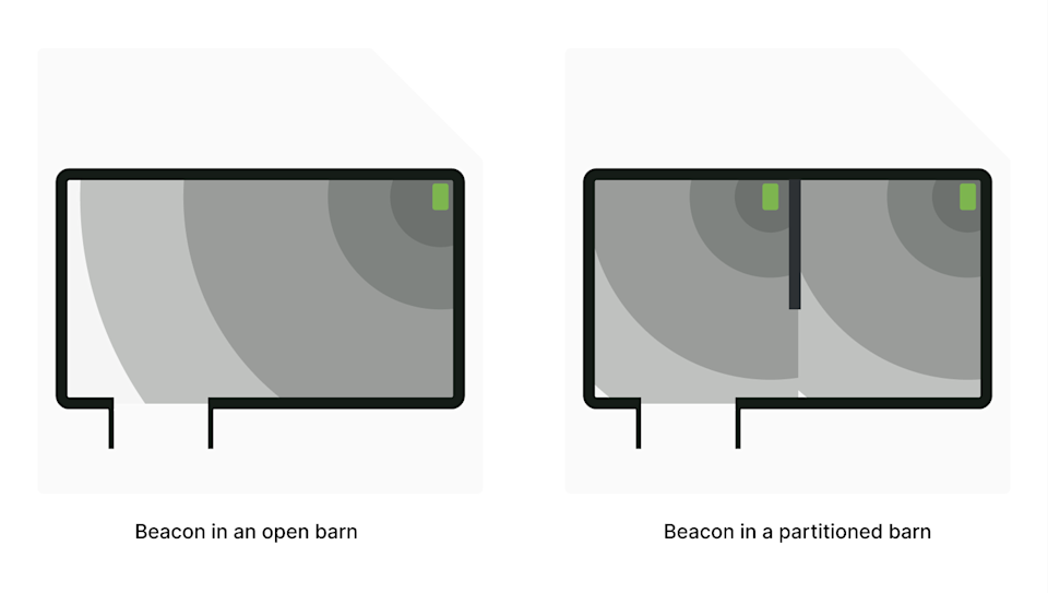 beacons in a building