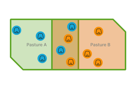 Overlapping pastures