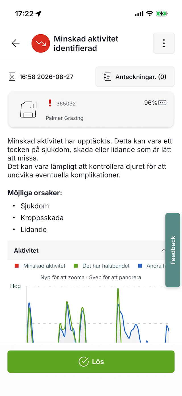 Upptäck tidiga tecken på sjukdom, skada eller stress.