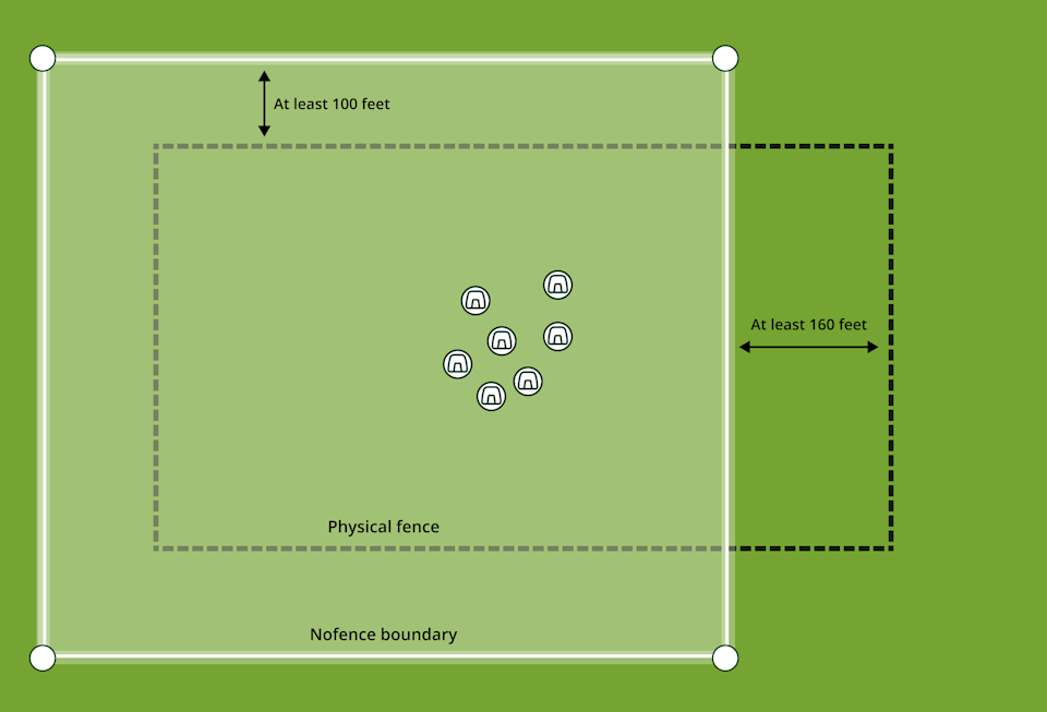 Training pasture diagram