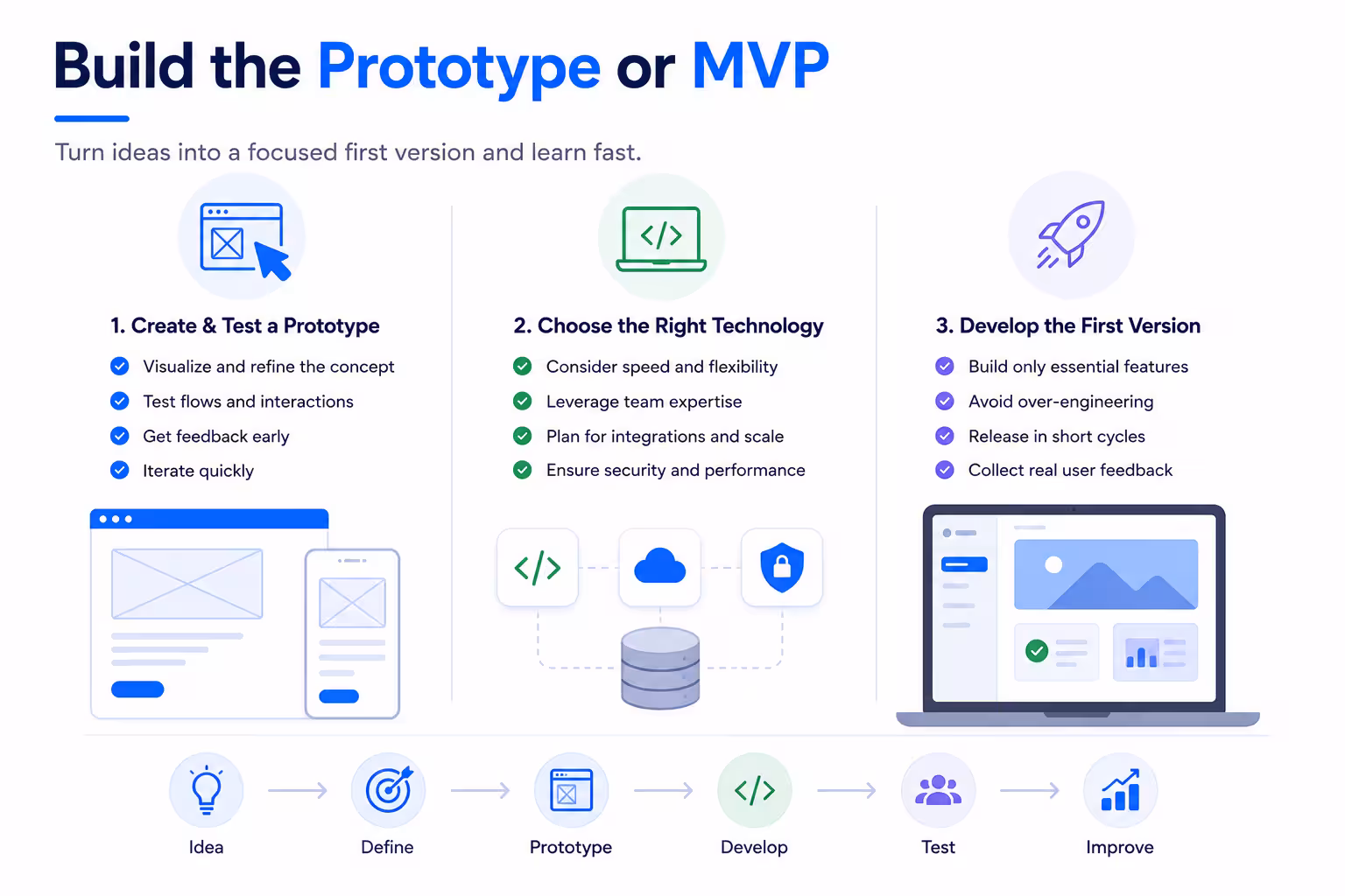 05_Build_The_Prototype_MVP