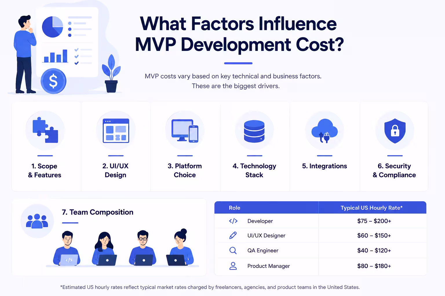 Cost Influence