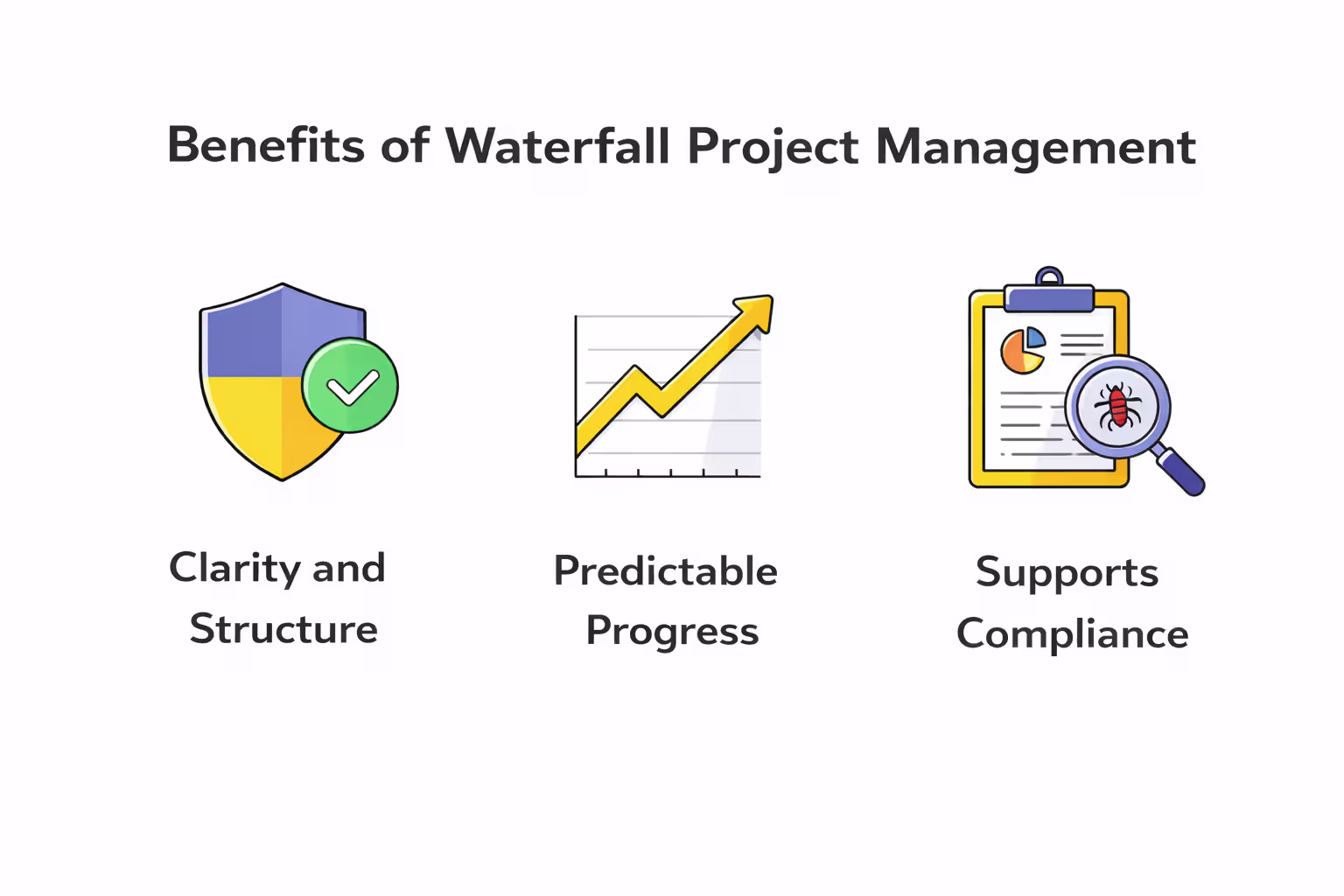 Illustration highlighting the key benefits of Waterfall project management, including clear structure, predictable progress, and strong support for compliance-driven projects.