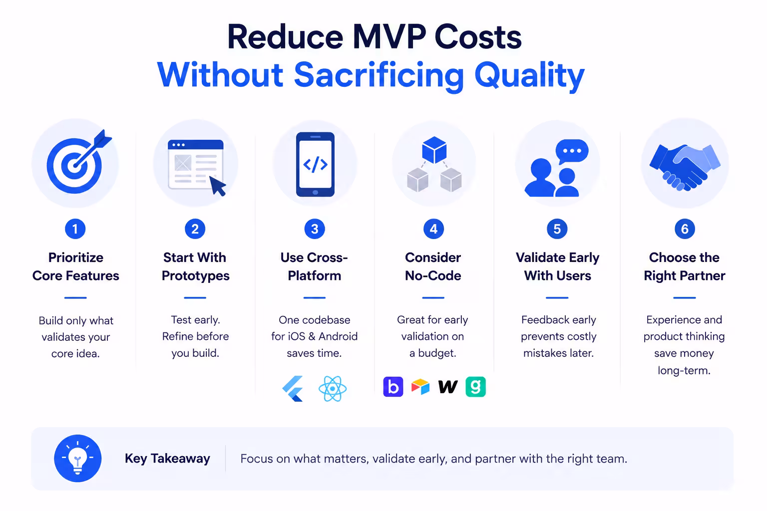 Reduce costs