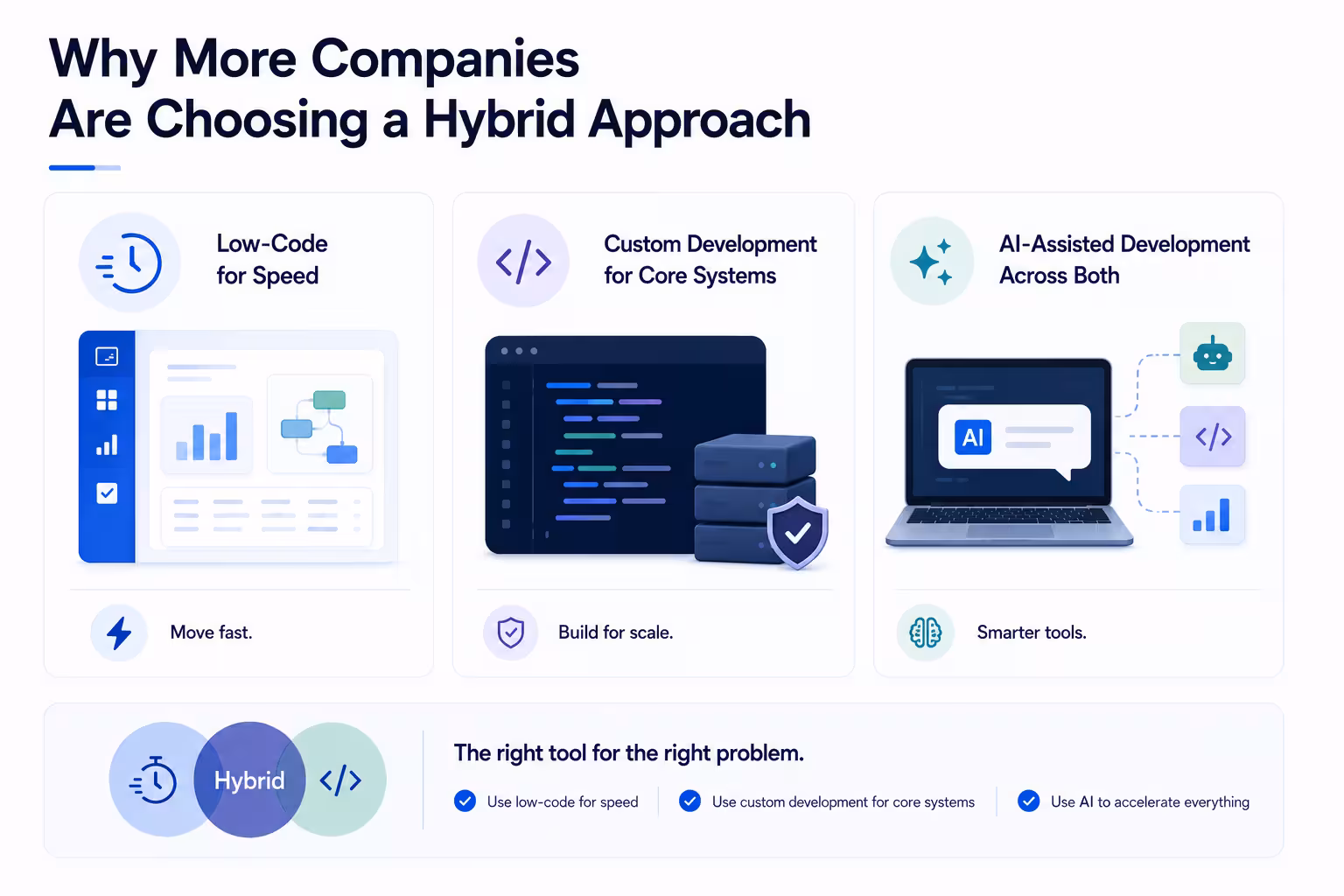 Hybrid Approach Infographic Image