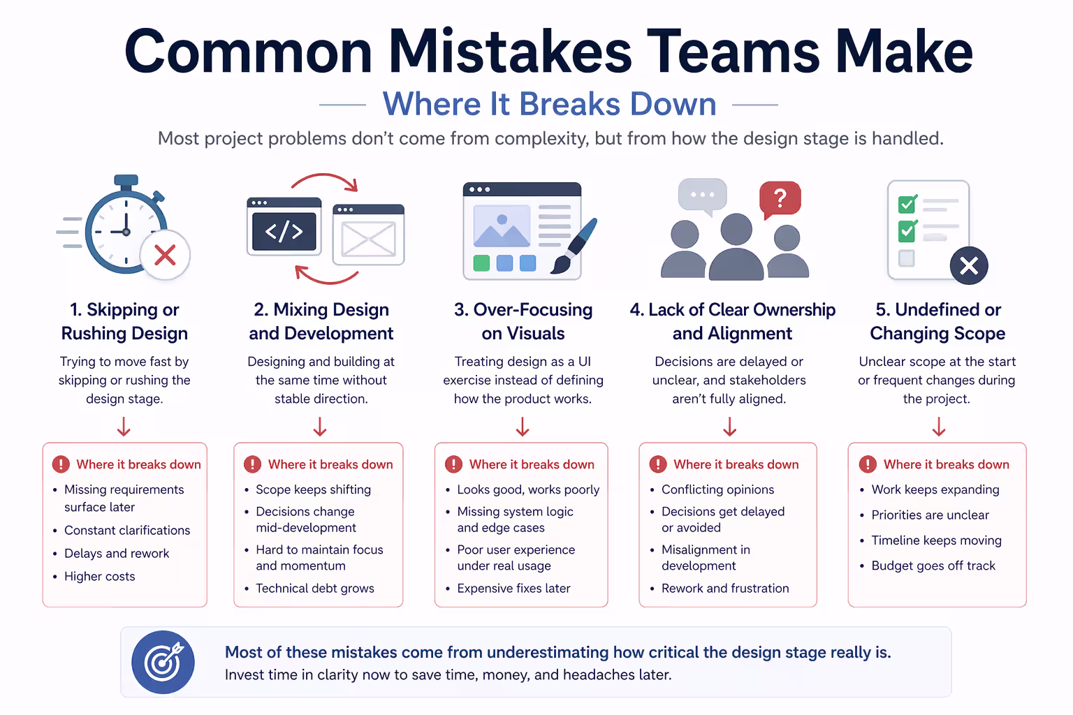 Discover the most common design stage mistakes in software development and how poor planning, unclear ownership, and shifting scope impact project success.