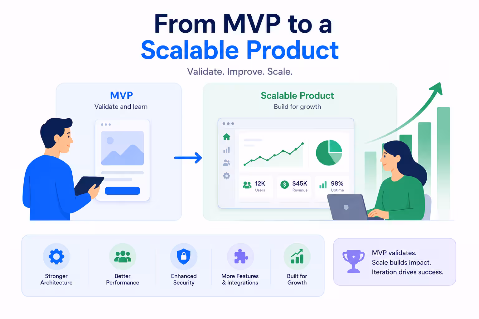 07_From_MVP_To_Scale