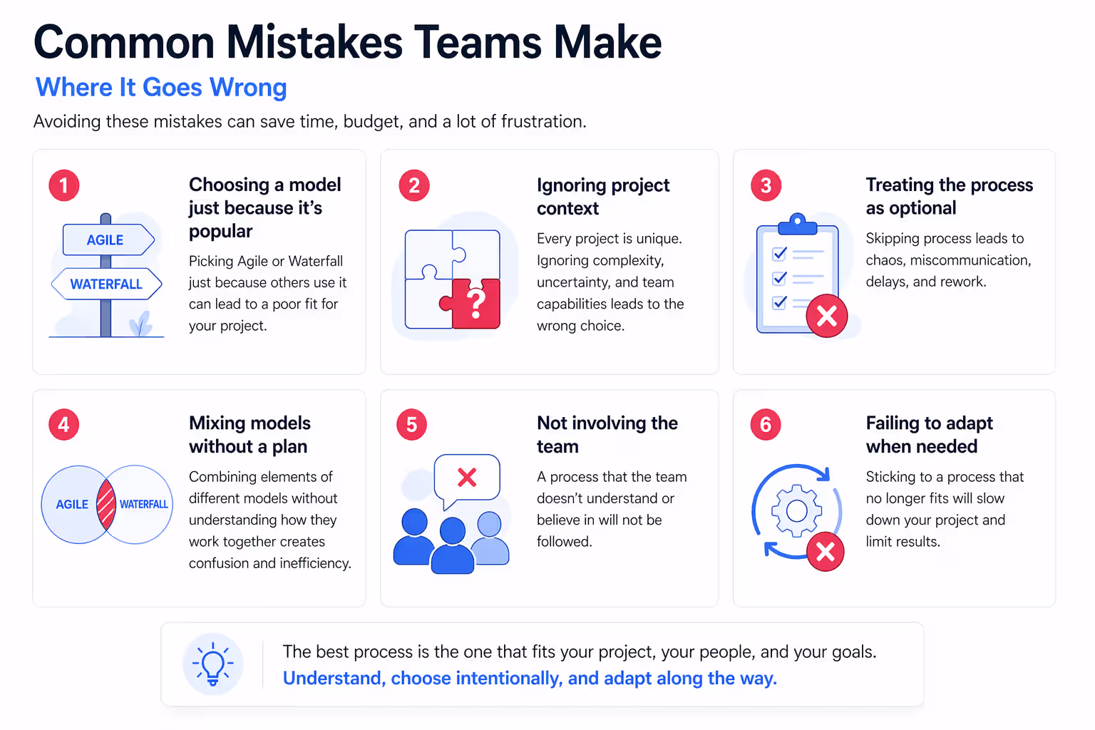 Discover the most common mistakes in software process models, including poor model selection, lack of structure, and misalignment that impact project success.