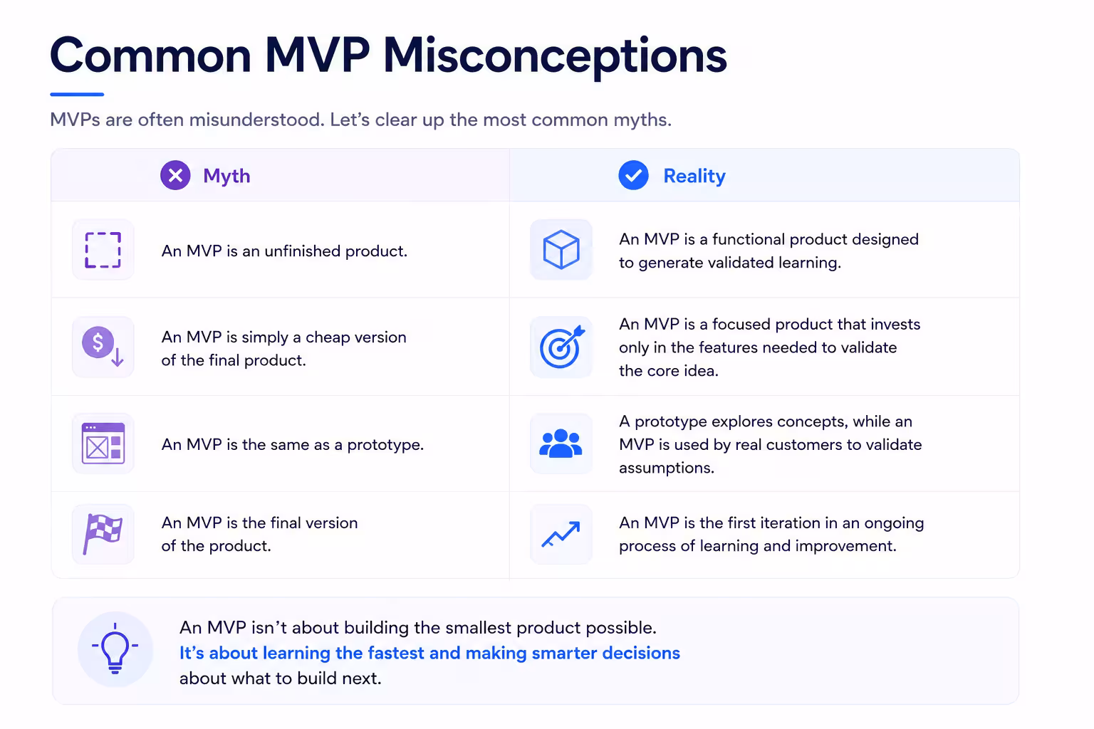 MVP Misconceptions