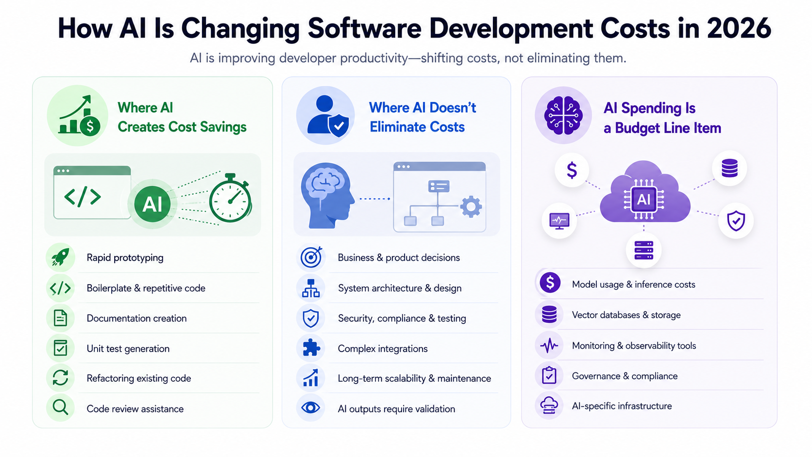 AI Impact on costs infographic image