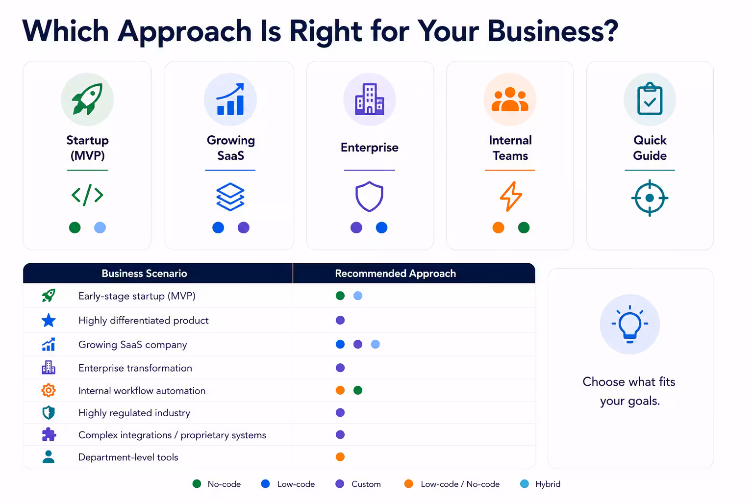 Decision Framework Infographic Image