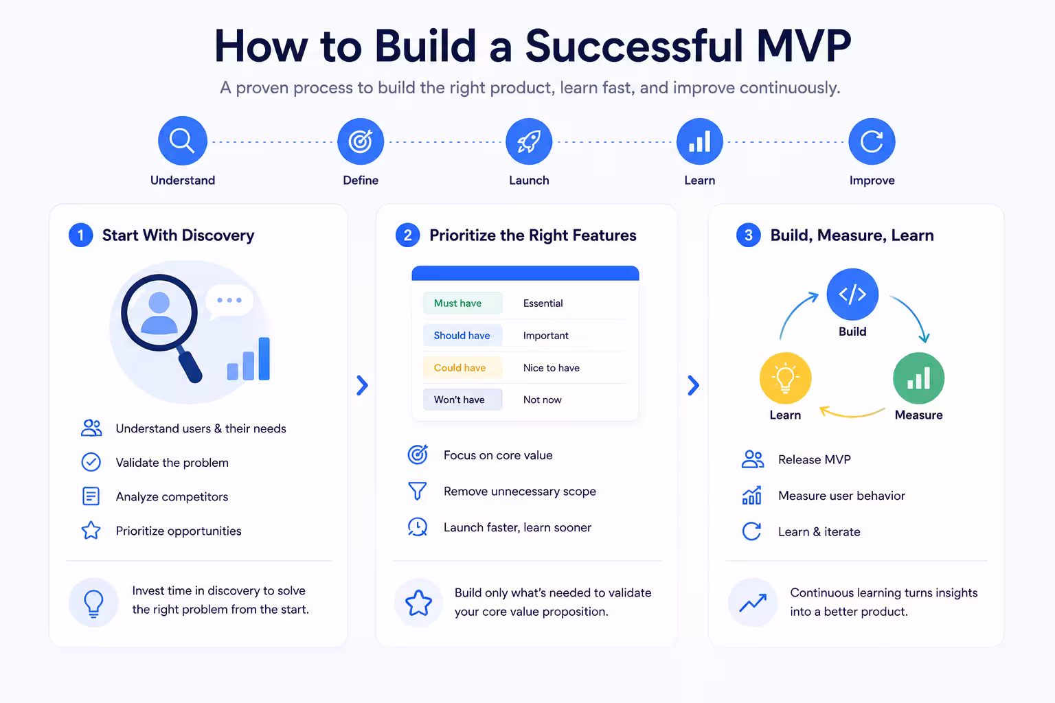 Successful MVP