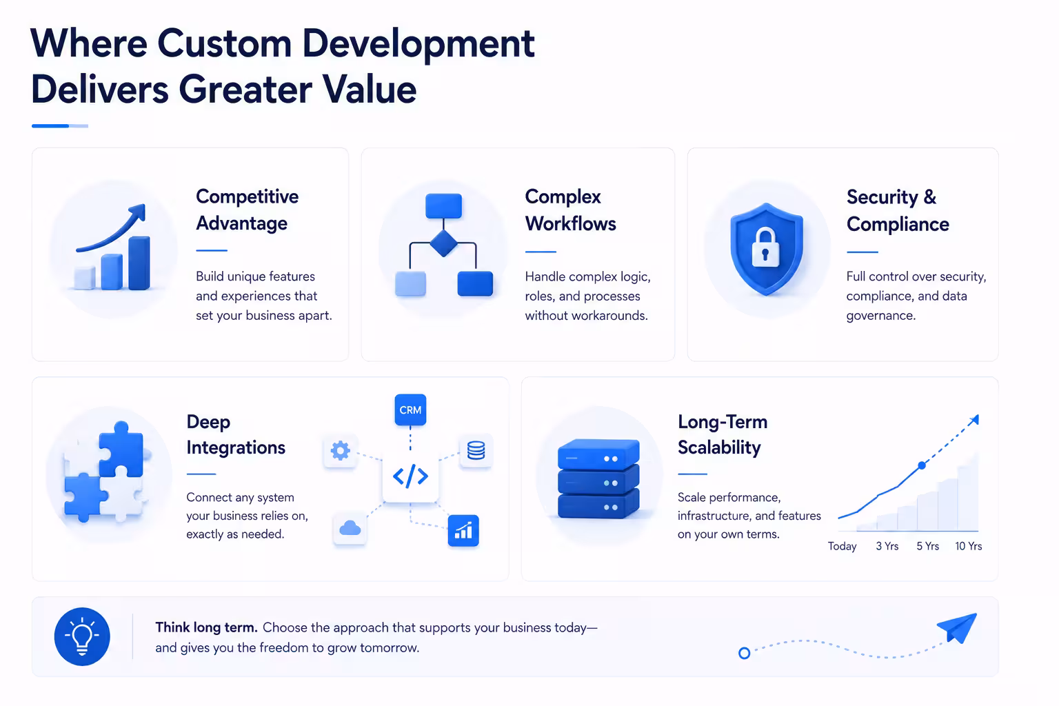 Custom Code Benefits Infographic Image