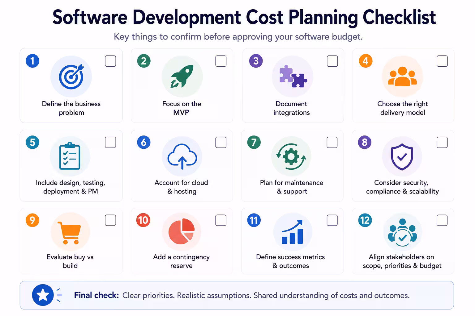 Cost Planning Checklist infographic image