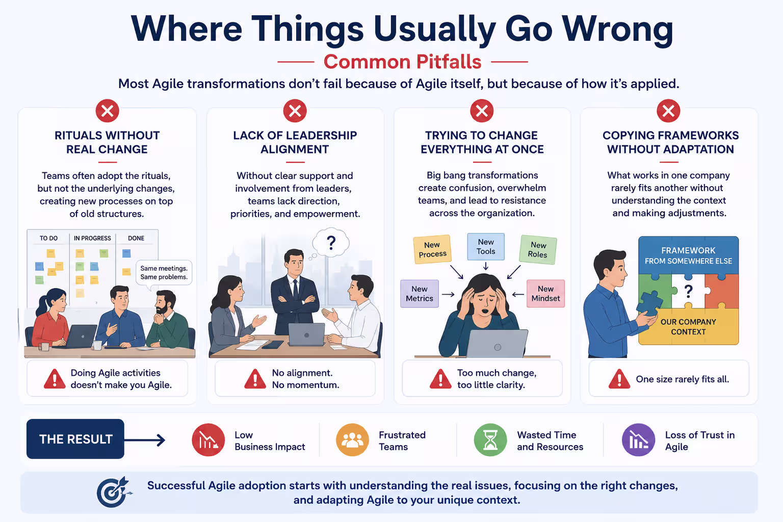 Infographic showing common Agile adoption mistakes, including rituals without real change, lack of leadership alignment, trying to change everything at once, and copying Agile frameworks without adaptation.