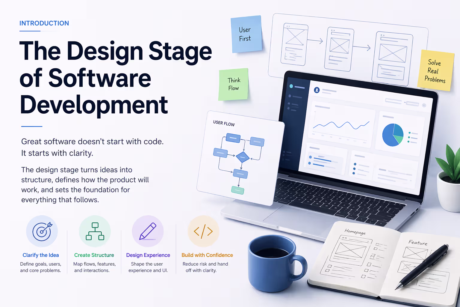 Learn how the design stage turns software ideas into clear structure, defining user flows, features, and product behavior before development begins.