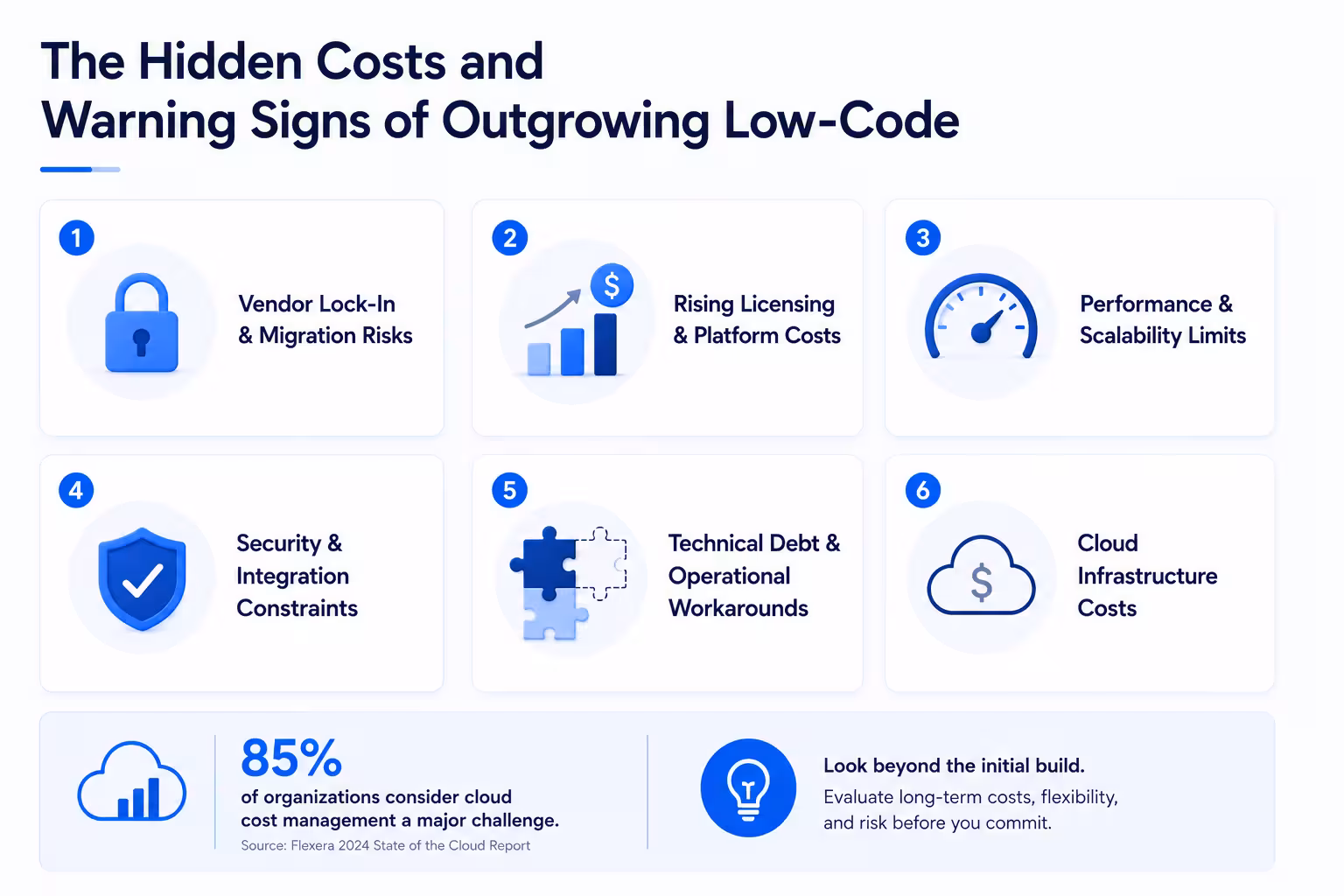 No-Code Warnings Infographic Image