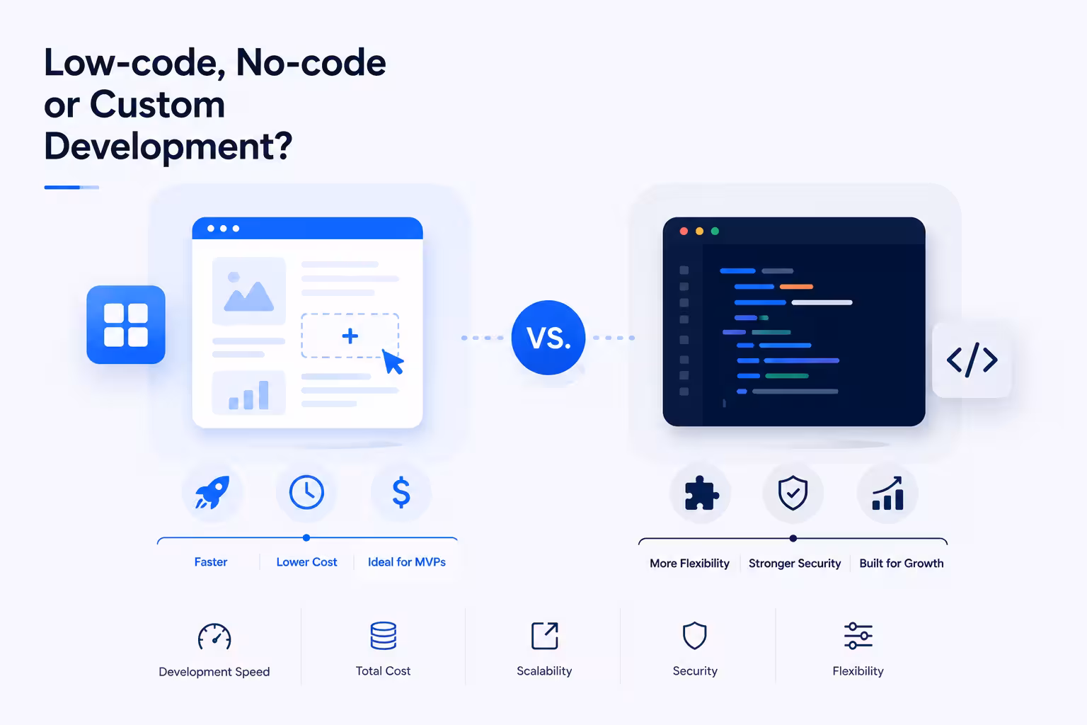 Low code vs Custom Infographic Image