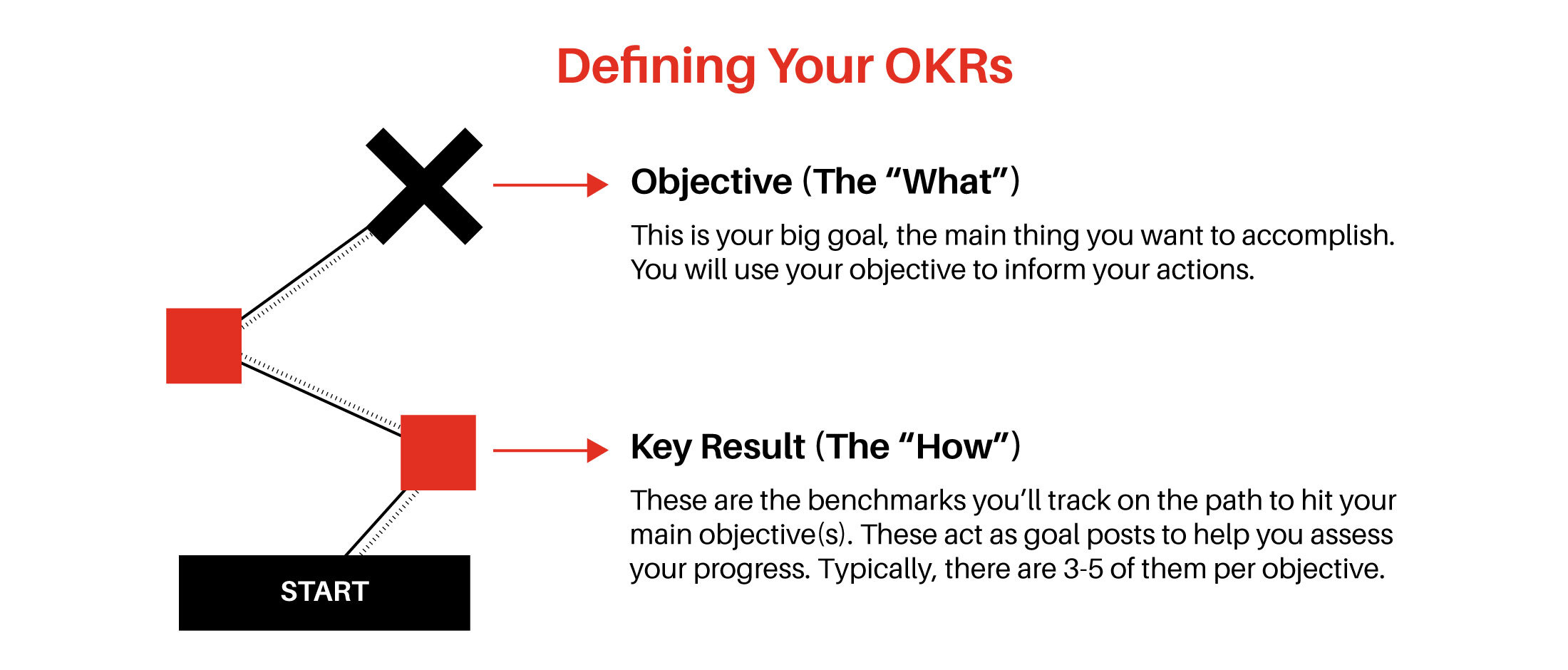 the-ultimate-guide-to-okrs-with-okr-examples-weirdo-rocks